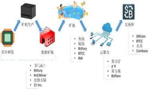 如何通过TP钱包购买HTMoon：完整指南