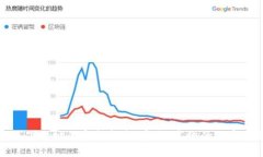 TP钱包线下地址的完整指南：安全、高效的数字资