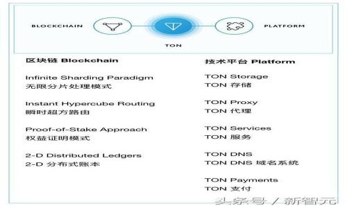 如何使用TP钱包查看状态：全面指南与常见问题解答