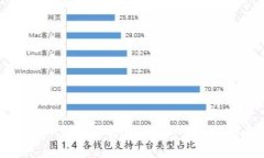 如何通过TP钱包出售XU代币：详细指南与技巧