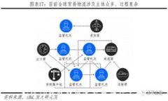 如何TP钱包转出过程中的矿工费？