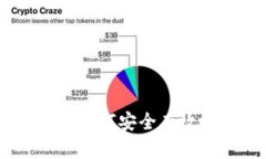 TP钱包转账指南：如何安全有效地完成全额转账