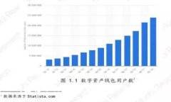 如何处理TP钱包转账错误：资金误转到合约地址的