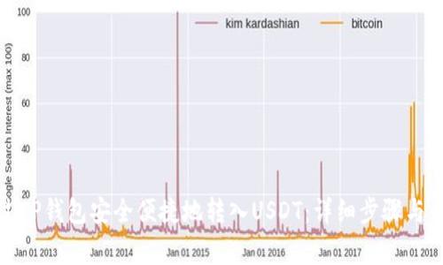 如何通过TP钱包安全便捷地转入USDT：详细步骤与注意事项