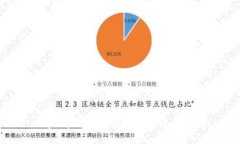 以太坊钱包如何转USF：全