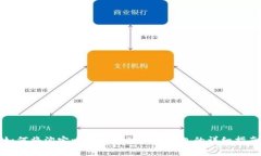 如何将淘宝比特币转到微