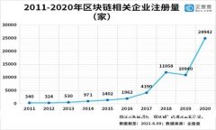 普拉斯钱包：安全存储和管理比特币的理想选择