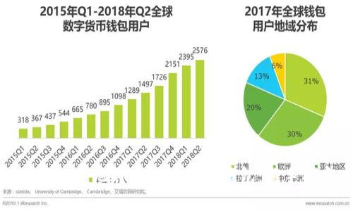 如何安全地将比特币存入钱包：新手指南